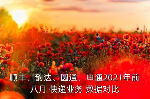 顺丰、韵达、圆通、申通2021年前八月 快递业务 数据对比