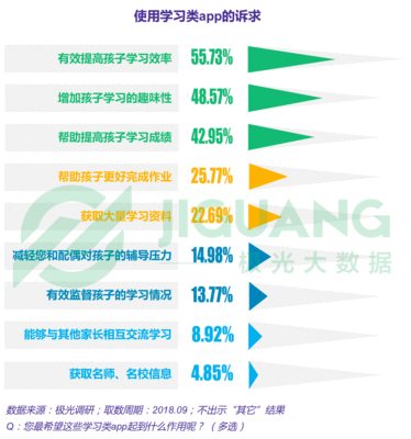 大数据趣味介绍ppt