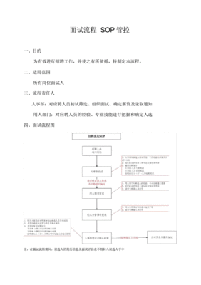 sop是什么