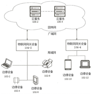 传输数据的方式