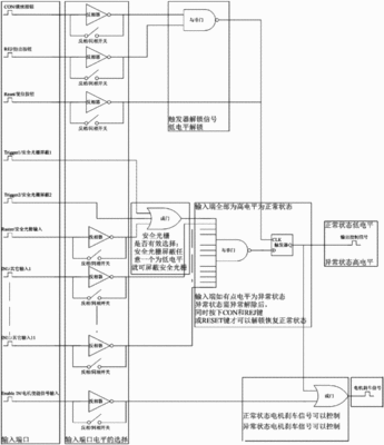 电气自动化的项目流程