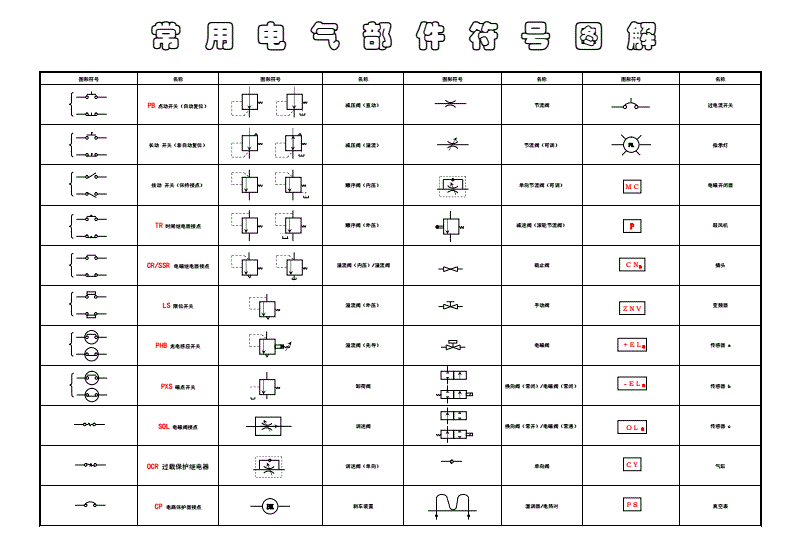配电自动化设备符号表示