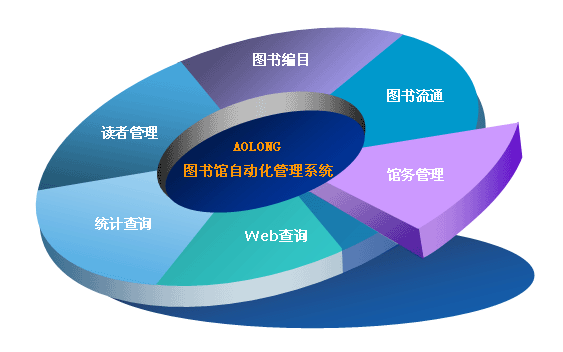 数据业务的分类