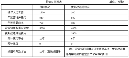 全自动化设备税率