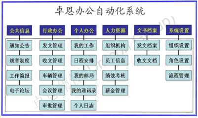 引卓恩精密自动化公司