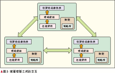 自动化设备的逻辑图