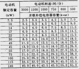 自动化设备采样频率标准