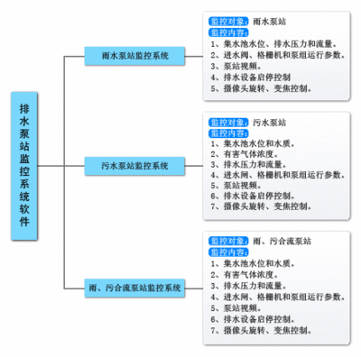 自动化专业知识结构图