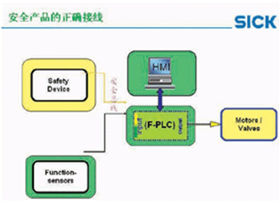 自动化设备安全锁的接线方法