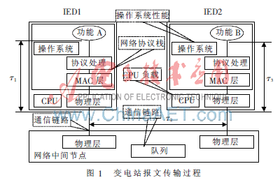 自动化设备的逻辑图