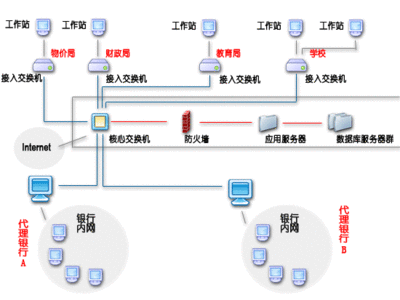 数据中心服务体系图