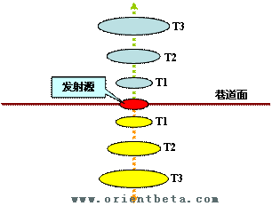 瞬变电磁法