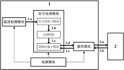 自动化设备及测试系统设计