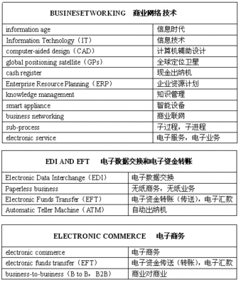 自动化设备名词英文翻译