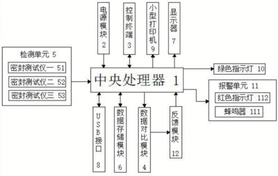 系统设计