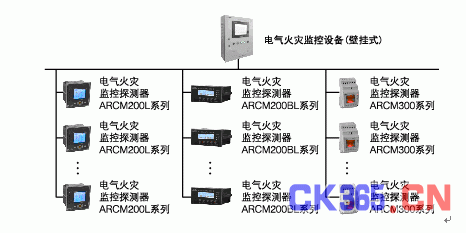 小型建筑电气自动化系统