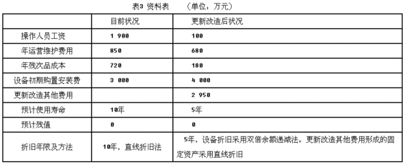 全自动化设备税率