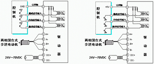 电气自动化控制电磁阀原理