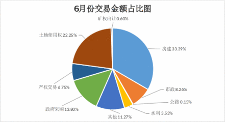 采购数据分析应用场景