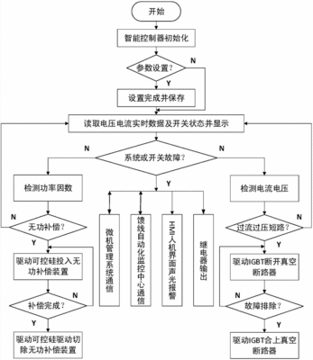 安装自动化设备流程表范本