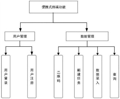 安装自动化设备流程表范本