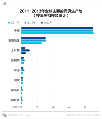 2014电子商务打假数据