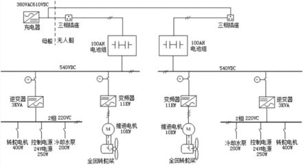 电气自动化设备的工作简图