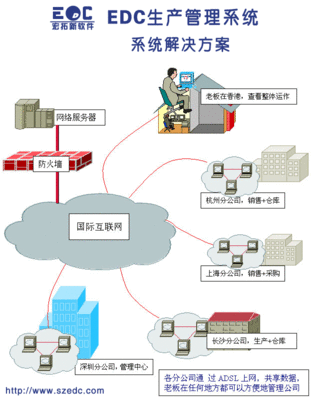 什么是办公自动化系统设备