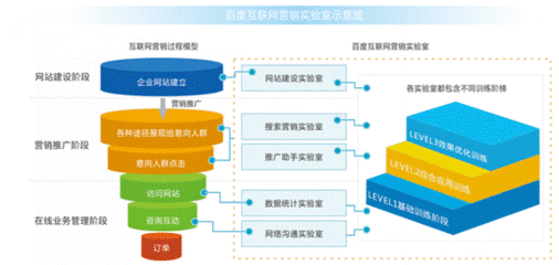 基于中国专利大数据相关模型