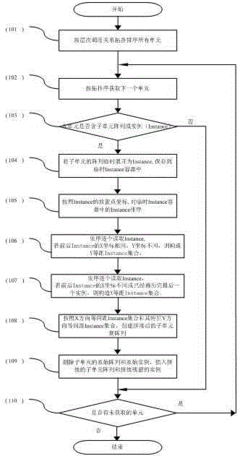 集成电路工艺