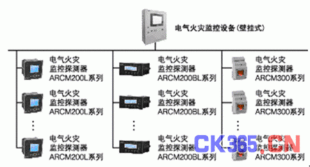 小型建筑电气自动化系统