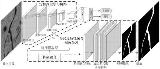 自动化传送带设备结构