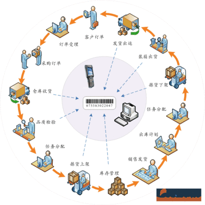 自动化设备业务员基本知识