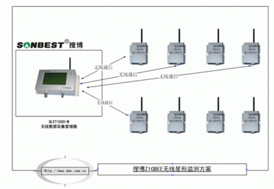 自动化设备抗干扰方法