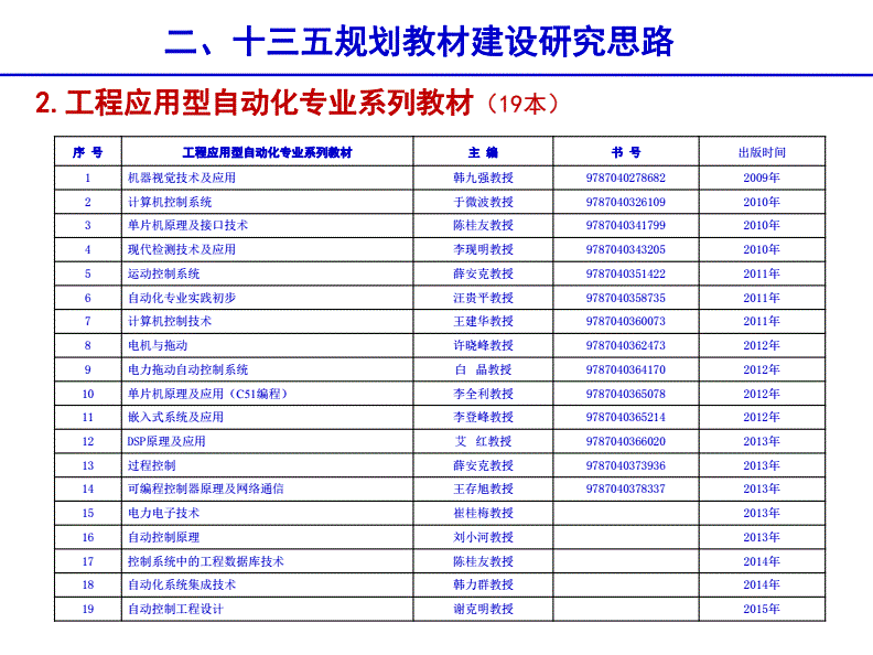 自动化专业最难课程是哪科