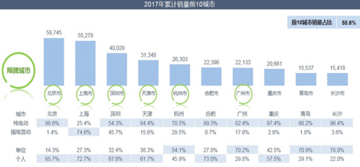 上海数据分析市场