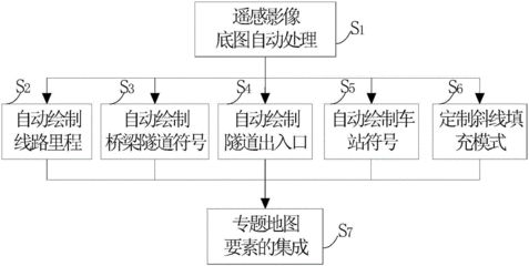 地图数据工艺流程