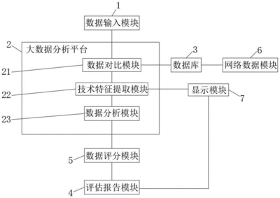 大数据分析的原理